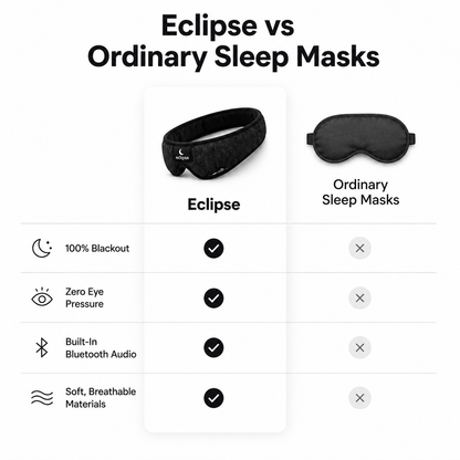 Eclipse™ Blackout Sleep Mask